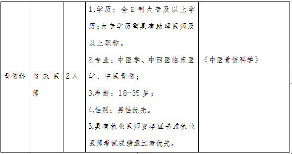 砚山县中医医院招聘7名编制外专业技术人员的公告(图3)