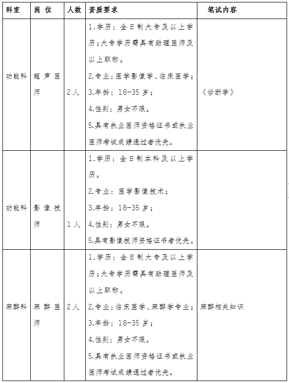 砚山县中医医院招聘7名编制外专业技术人员的公告(图2)